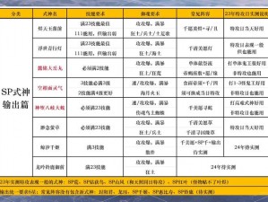 阴阳师超鬼王11月5日Day3攻略：高效击败超鬼王阵容搭配与策略实战指南