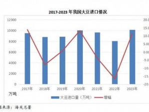 大豆行情网在线仙踪林，提供专业的大豆市场分析和行情预测