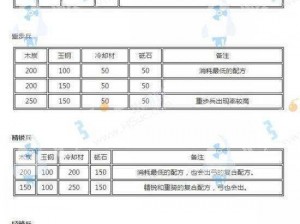 刀剑乱舞全兵种刀装公式详解与枪兵刀装公式大全：实战指南