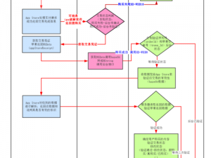 iOS内购沙盒测试深度解析：实现机制与策略探讨