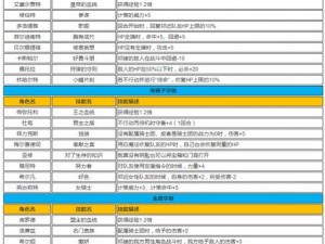 《火焰纹章风花雪月：希尔凡专属技能深度解析》