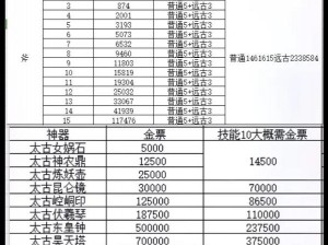 轩辕传奇手游灵犀秘境解答分享：探索秘境，解析疑难杂题