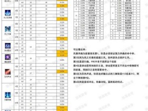 命运方舟中的职业数量及其角色深度解析