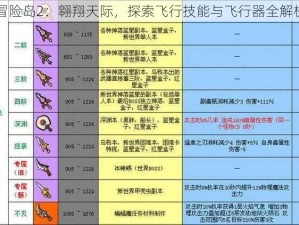 冒险岛2：翱翔天际，探索飞行技能与飞行器全解析