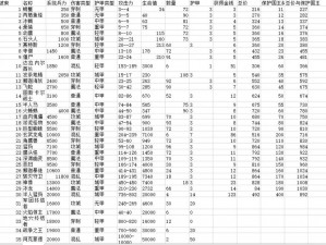 萌萌军团新手攻略：强力阵容搭配推荐指南，玩转新手强力军团