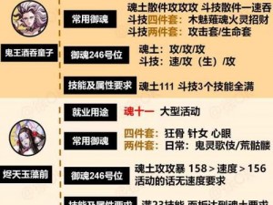 阴阳师手游：SR妖琴师式神深度解析与攻略指南：技能搭配玩法全解析