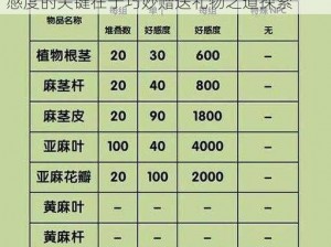 明日之后科技会NPC互动遭遇挑战：提升好感度的关键在于巧妙赠送礼物之道探索