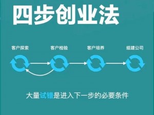 当代人生公司创业之路：公司创业运营全攻略：策略、实践与持续发展