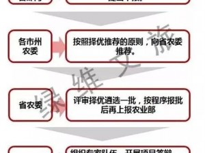 精产一二三产区划分标准图片：农业发展的重要依据