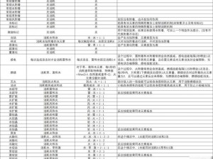 原神染色反应机制深度解析：扩散反应染色优先级全面概览