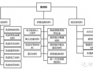 蛛酶步枪专精材料：深入探究其制造要点与技术秘籍