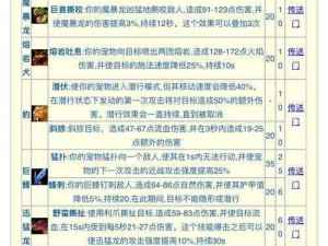 提尔战记宠物系统全面解析：玩法攻略、特色功能及实战体验详解