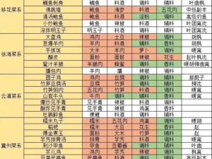 天涯明月刀手游玩家必看：独家分享回锅肉烹饪秘诀，攻略食谱一览，让你的味蕾回味无穷