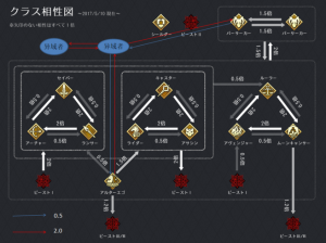 FGOCCC联动活动第三幕素材掉落详解：全面图解掉落列表与获取途径