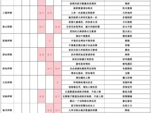 独奏骑士新手指南：避开人坑雷区，入门攻略大揭秘