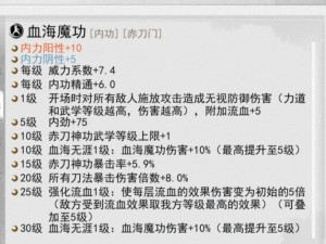 我的侠客赤刀门攻略大全：赤刀门顶级功法心得与顶级装备搭配指南