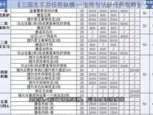 《三国志手游任务纵横——主线与活跃任务攻略》