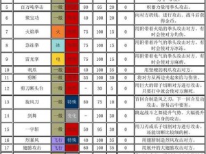 关于口袋妖怪复刻中嘟嘟的进化技能图鉴深度解析