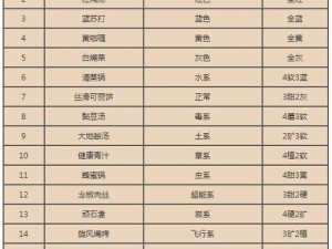 宝可梦大探险独角虫必出攻略：独门食谱配方揭秘与实战应用指南