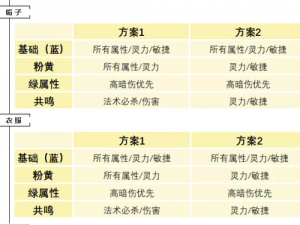 力敏水加点策略揭秘：问道手游力敏水属性分配技巧及优缺点深度分析