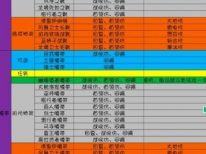 地下城堡3挑战关卡全装备解析：防御类装备的实战作用与效能探讨