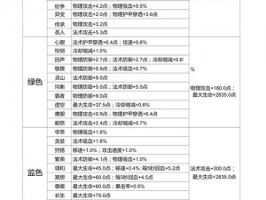 王者荣耀巽铭文搭配攻略：揭秘最强五级铭文组合，提升巽英雄战力