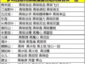 梦幻西游百亿兽决行情走势深度解析：价格变动下的兽决市场趋势预测（2023版）