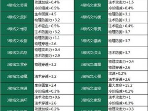 王者荣耀新版铭文系统解析：铭文调整全面解读与影响探究