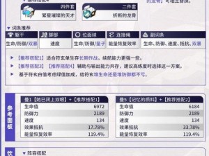 崩坏星穹铁道开服攻略：全新节奏榜一览，角色排名、装备建议一网打尽