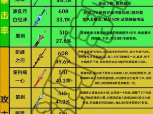 原神腐殖之剑：深度解析其价值与升至90级的利弊考量