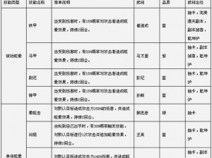 全民水浒换位阵容深度攻略：武将替换选择与搭配策略解析