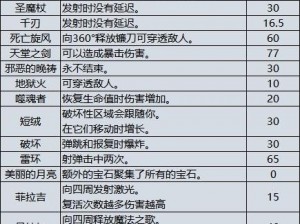 《能量世界中的生存配置：幸存者的必备选择》