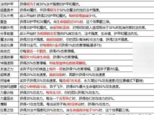 金铲铲之战冒险攻略：玩转换型呲呲的冒险玩法解析