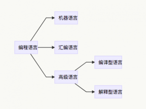 星际争霸2 Galaxy脚本语言错误指南：信息解析与解决方案汇编