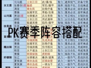 三国志战略版PK赛季：陆抗都督队阵容搭配推荐及全面解析