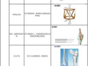 父与子双产骨科——一款创新的骨科医疗产品