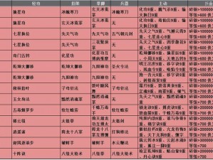 放置江湖36章老章攻略：策略性带队，探索未知江湖