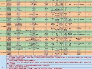 地下城堡2补给包购买未如期增加资源 揭秘其原因与解决方案