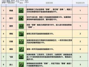 梦幻西游九黎城门派奥秘揭秘：技能体系全面解析与一览