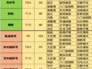 少年三国志吴国最佳阵容搭配策略：核心英雄选择与协同战力提升之道