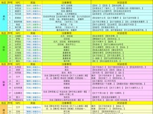 原神须弥维摩庄NPC交互奖励全览：最新对话奖励一览表