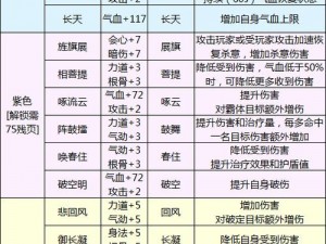 天涯明月刀手游：全方位解析战斗系统独特魅力