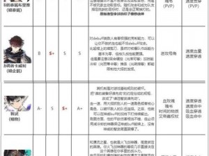 关于第七史诗泰妮布里雅角色装备搭配全攻略解析