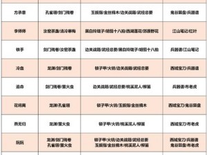 群侠传手游提升好感度攻略：送礼攻略与实用技巧分享助你增强角色羁绊