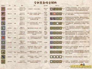 封神太子装备合成宝典：揭秘顶级装备合成公式全攻略