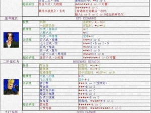 关于98八神庵出招表的全新实战攻略详解