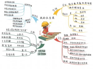 用你的大括号顶我的小括号，让内容展示更清晰