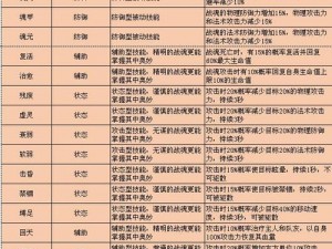 像素迷城冒险英雄莱斯全面解析：技能与进阶能力深度探讨