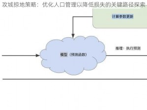 攻城掠地策略：优化人口管理以降低损失的关键路径探索