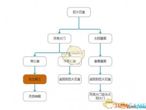 荒野秘境探险：神秘遗迹通关全攻略秘籍